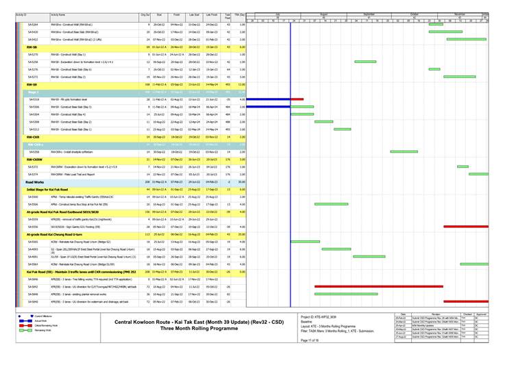 A picture containing timeline
Description automatically generated